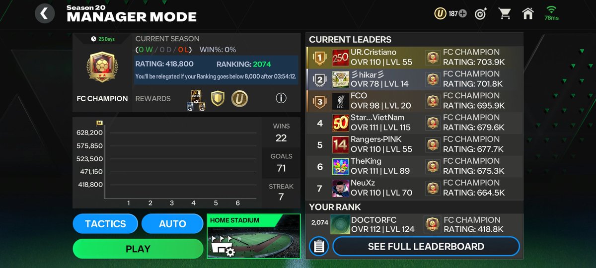 Doctor Fc (@x_speed3) on Twitter photo FC champion โ
from leg 3 only one lose ๐ฅณโจ๐ค๐ฅ
<a href="/KJavierFM/">K Javier EAFC</a> <a href="/ChaplotGarv/">Garv</a> <a href="/GigaXGame/">GIGA GAME</a> <a href="/MadridistaaFC/">Madridistaa</a> @Mayor_HobbsEAFC <a href="/BackMossPlayz/">R4K3SH</a> <a href="/MariusMM06/">Marius M06</a> <a href="/99rkreddy/">Rk Reddy</a> <a href="/Thunder_Kins/">Thunder Kins ๐ฎ๐ณ</a> <a href="/tutiofifa/">Tรญo Fifah ๐จ๐ด ๐ต๐ธ ุญุฑุฉ</a> <a href="/FirstHalfYT/">FirstHalf EAFC</a> FC champion โ
from leg 3 only one lose ๐ฅณโจ๐ค๐ฅ
<a href="/KJavierFM/">K Javier EAFC</a> <a href="/ChaplotGarv/">Garv</a> <a href="/GigaXGame/">GIGA GAME</a> <a href="/MadridistaaFC/">Madridistaa</a> @Mayor_HobbsEAFC <a href="/BackMossPlayz/">R4K3SH</a> <a href="/MariusMM06/">Marius M06</a> <a href="/99rkreddy/">Rk Reddy</a> <a href="/Thunder_Kins/">Thunder Kins ๐ฎ๐ณ</a> <a href="/tutiofifa/">Tรญo Fifah ๐จ๐ด ๐ต๐ธ ุญุฑุฉ</a> <a href="/FirstHalfYT/">FirstHalf EAFC</a>