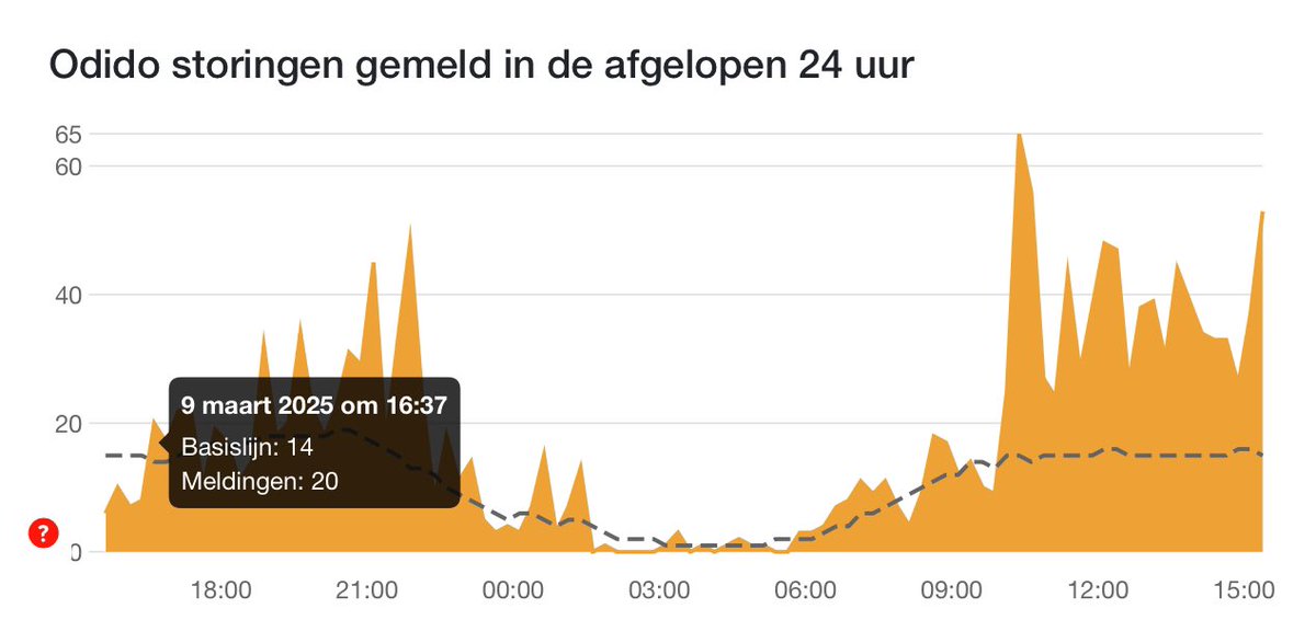 BertJanJV's tweet image. Hey @odidonederland waarom kan ik bij jullie nergens vinden dat mijn glasvezel platligt? Hoe lang gaat die storing duren?