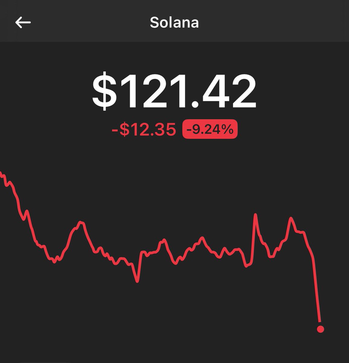 0xcryptokage's tweet image. Yeah I shouldn&apos;t have quit my 9-5
I&apos;m cooked