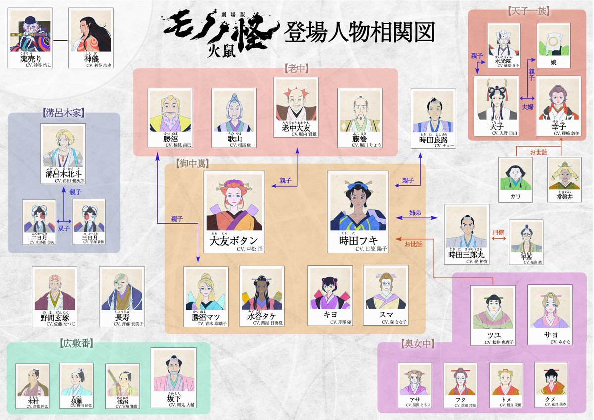本多劇場【新品未開封】相関図ファイナル記念うちわ付き 出演情報】 3/14(金)より劇場公開の『#劇場版モノノ怪 第二章 火鼠』に