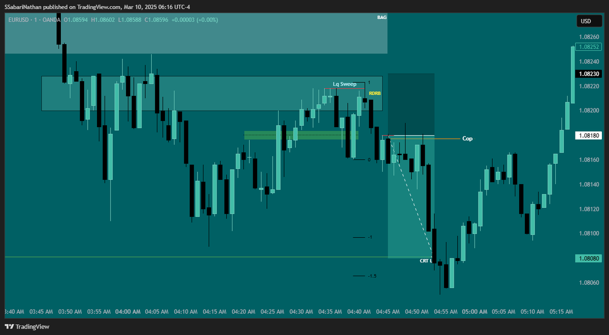 _S_Sabarinathan's tweet photo. @arjoio @iamdisplacement @OmarAgag6 @theMMXMtrader @SirPickle_ @Romeotpt https://t.co/PHRhR200pF