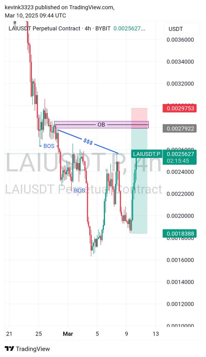 arrdey_dgaf's tweet image. $LAI