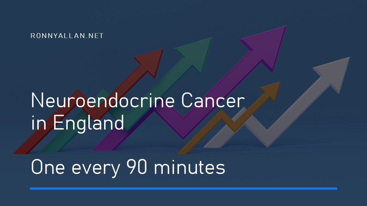 Ronny Allan (@ronnyallan1) on Twitter photo 6000 newly diagnosed NENs a year in England alone. ~ 16 a day, ~ 1 every 90 minutes.  Not as rare as we keep being told they are.  And these figures exclude some types. buff.ly/ffdMkp8 6000 newly diagnosed NENs a year in England alone. ~ 16 a day, ~ 1 every 90 minutes.  Not as rare as we keep being told they are.  And these figures exclude some types. buff.ly/ffdMkp8