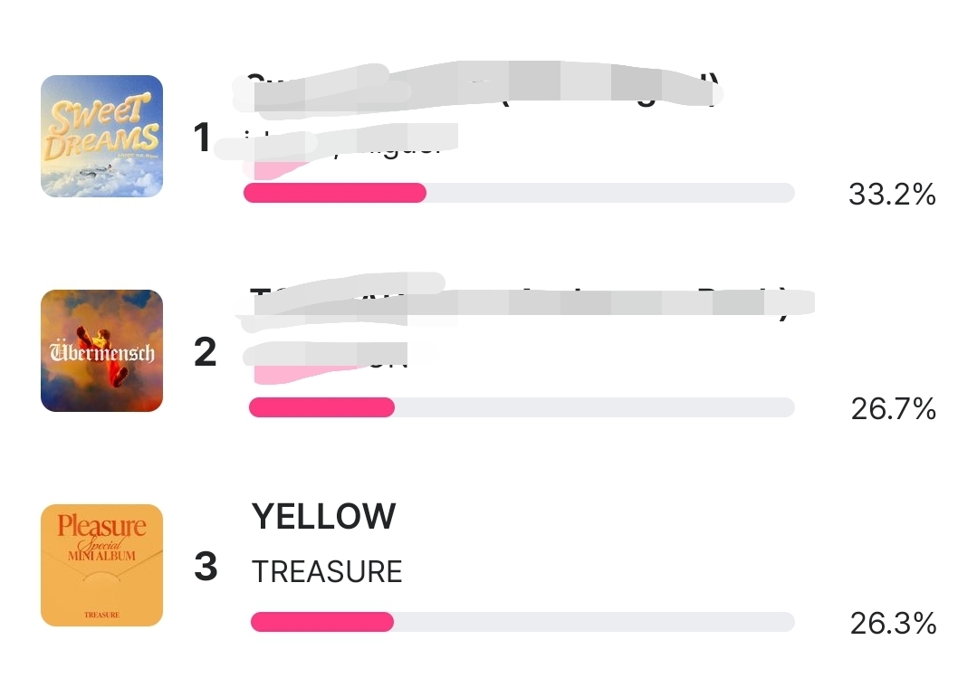 treasuremenfess's tweet image. teume! BANTU RT DAN REPLY

🚨💢VOTE TREASURE ON MNET+ 🔥‼️
🚨💢VOTE TREASURE ON MNET+ 🔥‼️
🚨💢VOTE TREASURE ON MNET+ 🔥‼️
🚨💢VOTE TREASURE ON MNET+ 🔥‼️