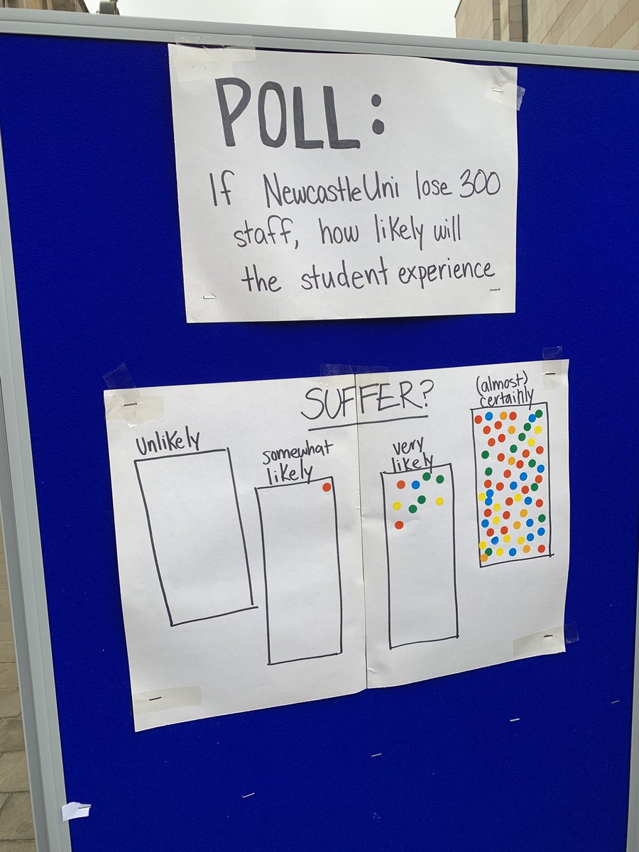 UCU Northern Region (@ucunorthern) on Twitter photo Update on the poll being run by <a href="/NewcastleUniUCU/">Newcastle University UCU newcastleucu.bsky.social</a> ๐ Update on the poll being run by <a href="/NewcastleUniUCU/">Newcastle University UCU newcastleucu.bsky.social</a> ๐