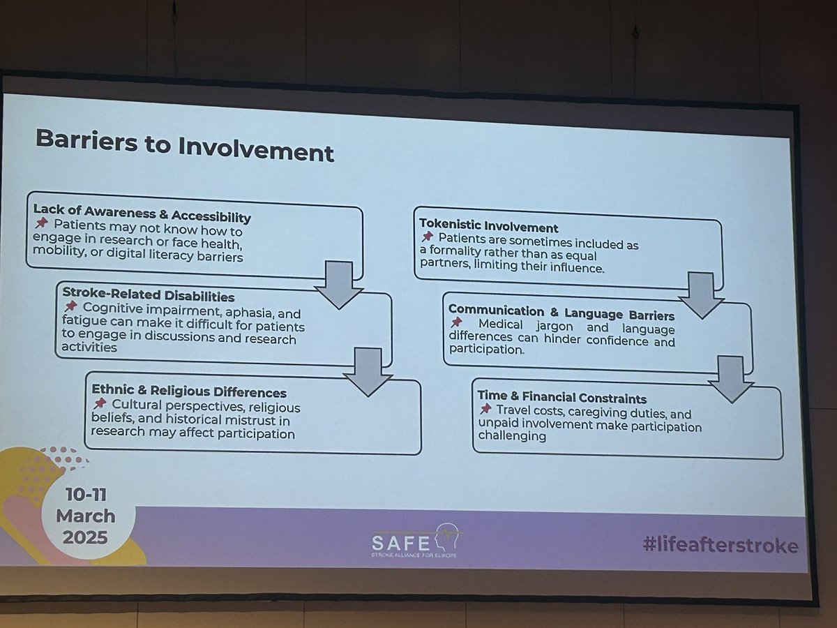 Dr Nicola Hancock š± (@nicolajhancock) on Twitter photo Tokenistic involvement or truly equal partners in the research process? <a href="/HOzkan92/">Hatice Ozkan</a> reports an important review examining barriers to peopleās involvement in stroke research. Embed in the design, include from the start, ensure accessibility via multiple info formats #ELAS2025 Tokenistic involvement or truly equal partners in the research process? <a href="/HOzkan92/">Hatice Ozkan</a> reports an important review examining barriers to peopleās involvement in stroke research. Embed in the design, include from the start, ensure accessibility via multiple info formats #ELAS2025