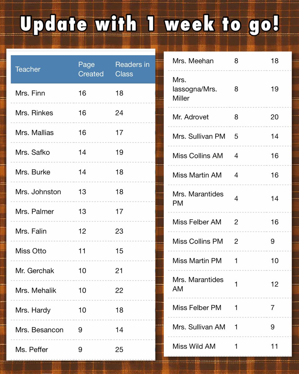 Mrs. Jackson (@readingroomfun) on Twitter photo Happy Monday <a href="/BCSDKidder/">Kidder Elementary</a> Families! Even if you don’t want to do the donations, please sign up to log the reading minutes! We have lots of incentives for minutes read and would love all our students to have the opportunity to participate! read-a-thon.com/readers/r/dHvL… Happy Monday <a href="/BCSDKidder/">Kidder Elementary</a> Families! Even if you don’t want to do the donations, please sign up to log the reading minutes! We have lots of incentives for minutes read and would love all our students to have the opportunity to participate! read-a-thon.com/readers/r/dHvL…