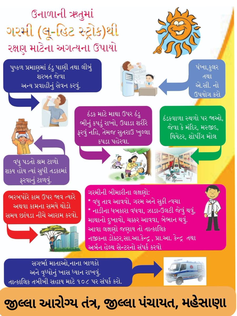 Thovadnagarmeh's tweet photo. ઉનાળાની ઋતુમાં ગરમી (લૂ ગીત સ્ટ્રોક)થી રક્ષણ માટેના અગત્યના ઉપાયો #heatwave #summertimeready #summer #summerday #TeamMehsana #ConnectGujarat @CollectorMeh @ddo_mehsana @GujHFWDept @NHMGujarat @Dwivedi_D @CDHOMeh @InfoGujarat @OfficerIec @NPCCHH @infomahesanagog @irushikeshpatel https://t.co/K1nV2Raz5k