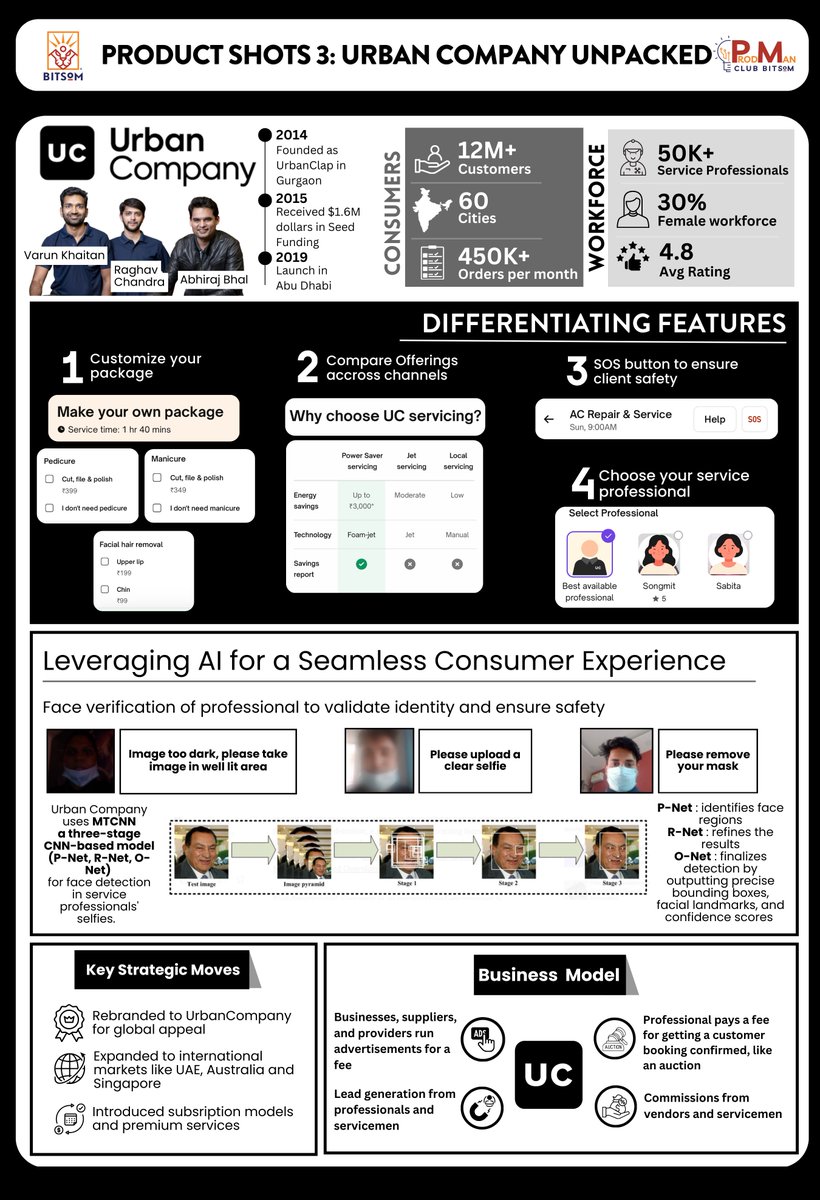 BITSoM - BITS School of Management (@bitsom_edu) on Twitter photo From home services to beauty and repairs, <a href="/urbancompany_UC/">Urban Company</a> has transformed how professionals connect with customers by bringing structure and reliability to an otherwise unorganised sector.
In the 3rd edition of Product Shots, the Product Management Club at BITSoM explores Urban From home services to beauty and repairs, <a href="/urbancompany_UC/">Urban Company</a> has transformed how professionals connect with customers by bringing structure and reliability to an otherwise unorganised sector.
In the 3rd edition of Product Shots, the Product Management Club at BITSoM explores Urban