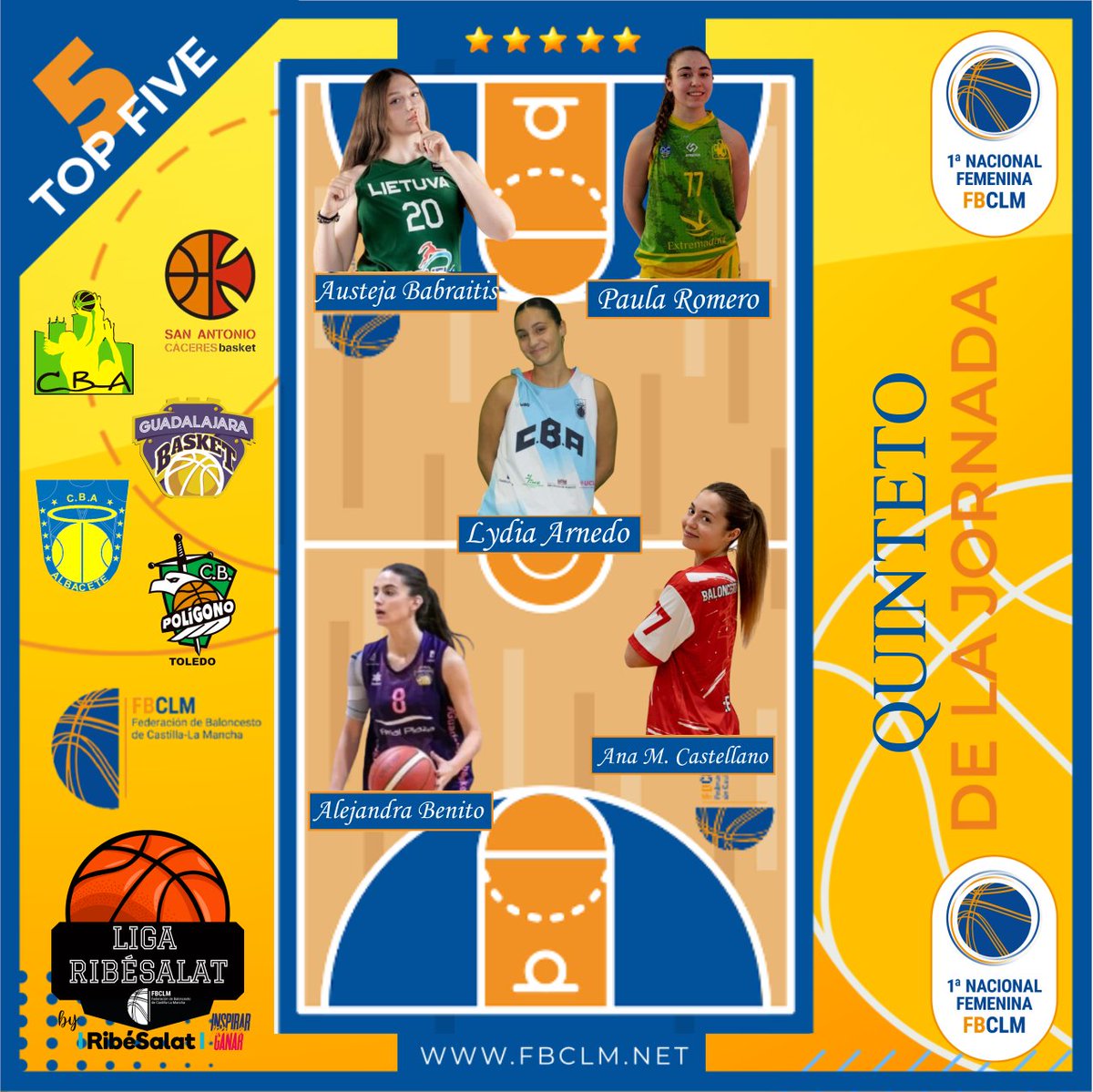 #LigaRibeSalat | Quinteto Semanal J14
🏀Austeja Babraitis <a href="/SanAntonioCc/">San Antonio Cáceres Basket</a> 
🏀Paula Romero <a href="/cb_alqazeres/">C.B.AL-QAZERES</a> 
🏀Lydia Arnedo <a href="/CBAlbacete/">CLUB BALONCESTO ALBACETE</a> 
🏀Ana María Castellano <a href="/CBPoligono/">Club Baloncesto Polígono</a> 
🏀Alejandra Benito <a href="/GuadaBasket/">Guadalajara Basket</a> 
✍️STATS👇👇
📰 fbclm.net/ligaribesalat-…
#PasionXBasketCLM