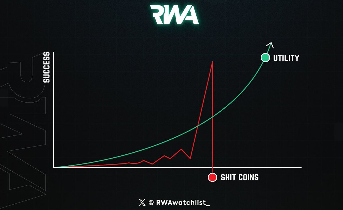 Real World Asset Watchlist tweet media