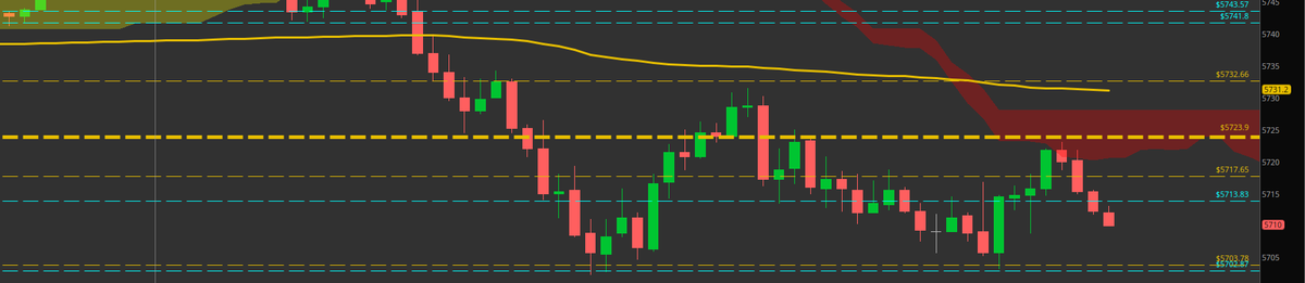 t_professor1970's tweet photo. Precise price action on our cloud levels this morning.  Day in and day out - nothing else like it anywhere.  Lines drawn and posted each weekend in advance. #Profcloudlines  $ES_F  $SPY  $NQ_F https://t.co/TIL3LhJfAT