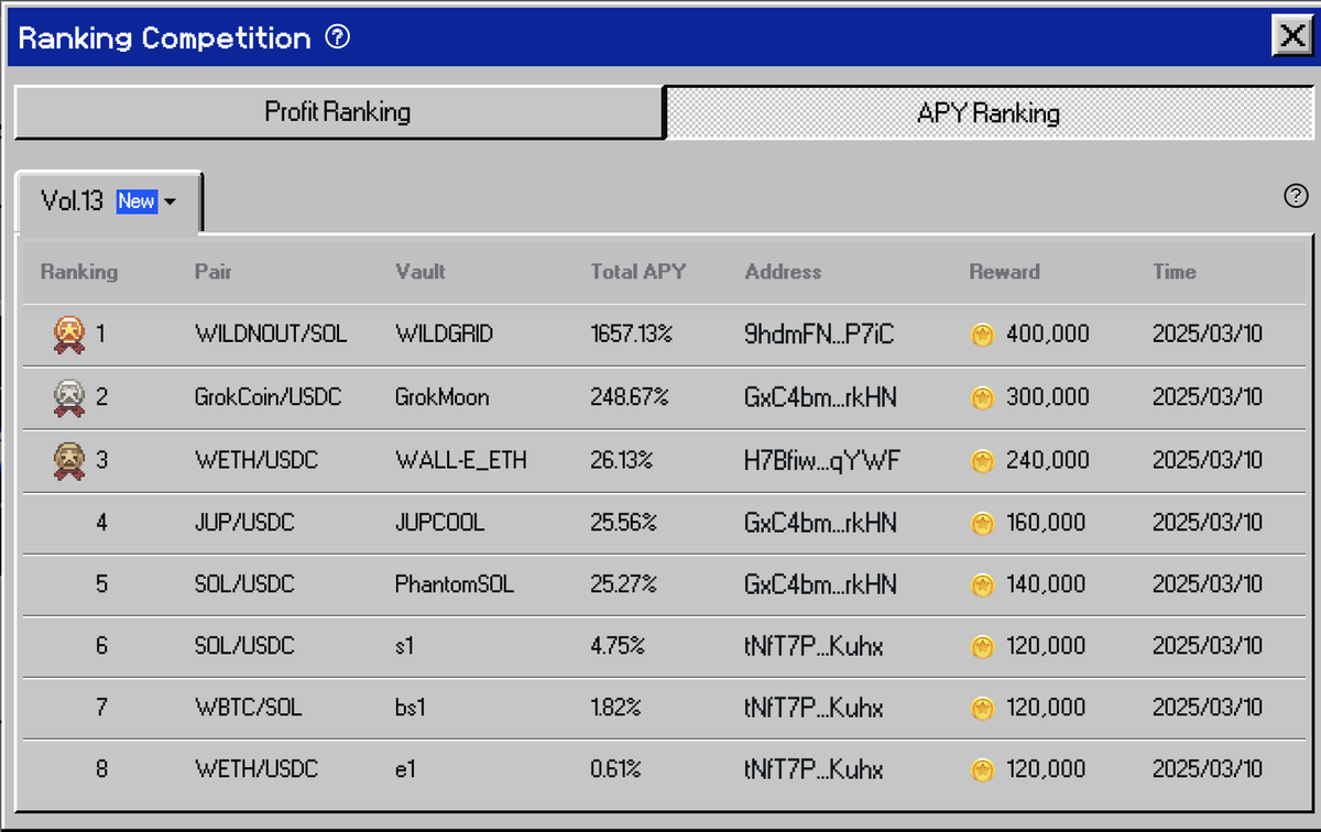 DeltaBotTeam's tweet image. 🚀 This Week's Leaderboard Update! 🚀 Who’s farming these gains? 👀💸

Solana APYs:
🥇 #WILDNOUT : 1657% APY
🥈 $GROK: 248% APY
🥉 $wETH: 26.56% APY
🏅 $JUP: 25.56% APY
🏅 $SOL: 25.27% APY

NEAR APYs:
🥇 $Aurora: 810% APY
🥈 $NEAR: 526.45% APY
🥉 #BLACKDRAGON: 360.45% APY
💎