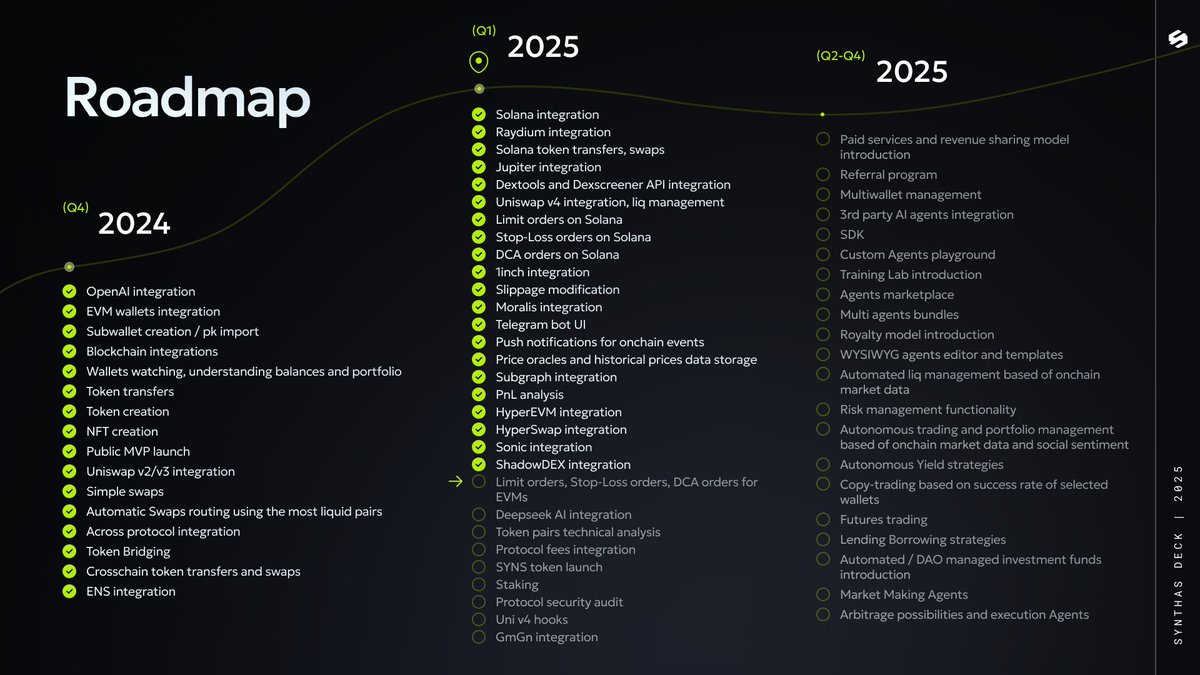 The #DeFAI narrative is gaining momentum, and it's only the beginning.

Projecting towards 2025, our roadmap showcases our strategy to integrate a range of protocols for real-time DeFi insights using #AI and agent-led execution.

Think of this as your alert before the #DeFAI wave