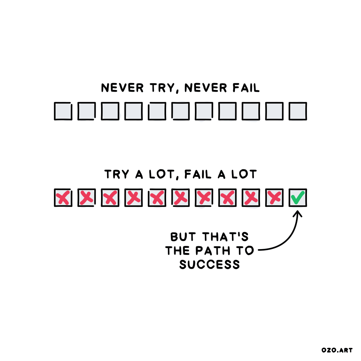 Success is rare because it starts with what most want to avoid: failure.