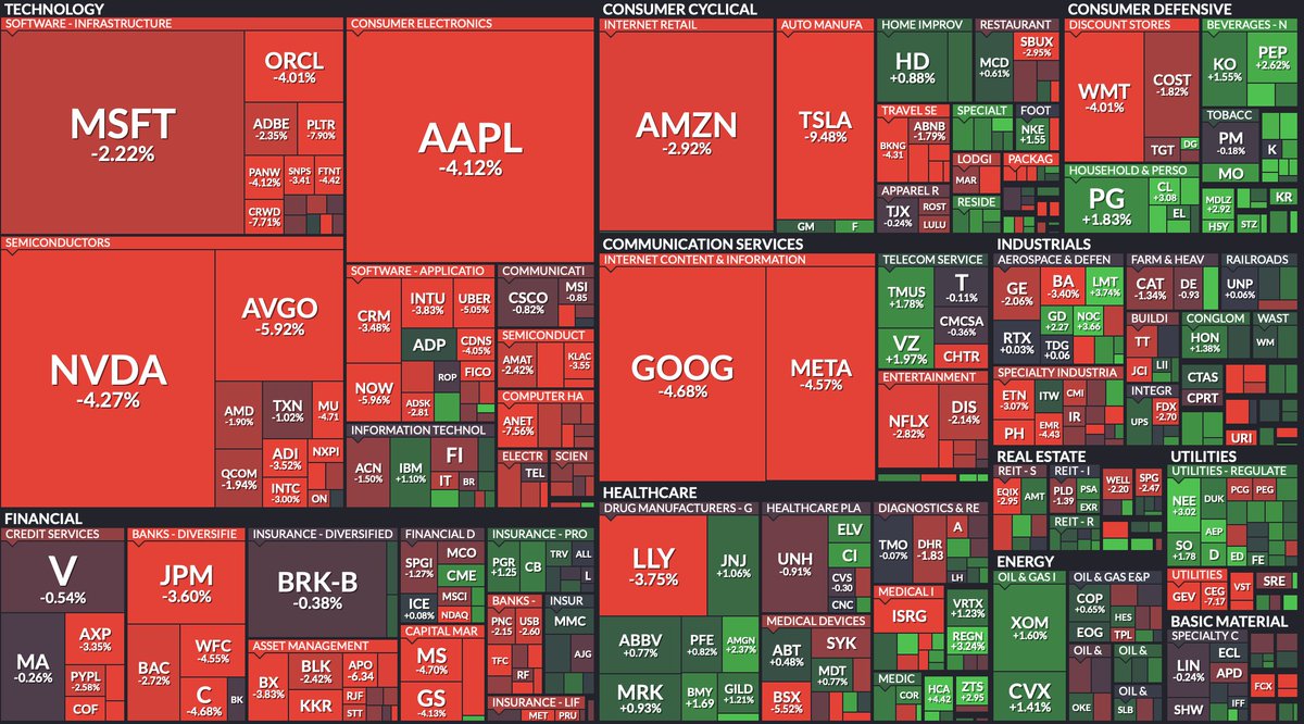 🦆"Mercato in Turbolenza: Il $VIX Raggiunge Picchi e il $SPY Scende del 2%"