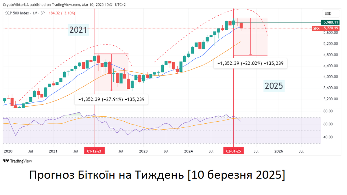 🎢 Prediction Bitcoin this week, 10-03-2025 ➤ #bitcoin, blog "Investing in Altcoins" ➤ alt.kriptovalyuta.com/invest/weekly-…