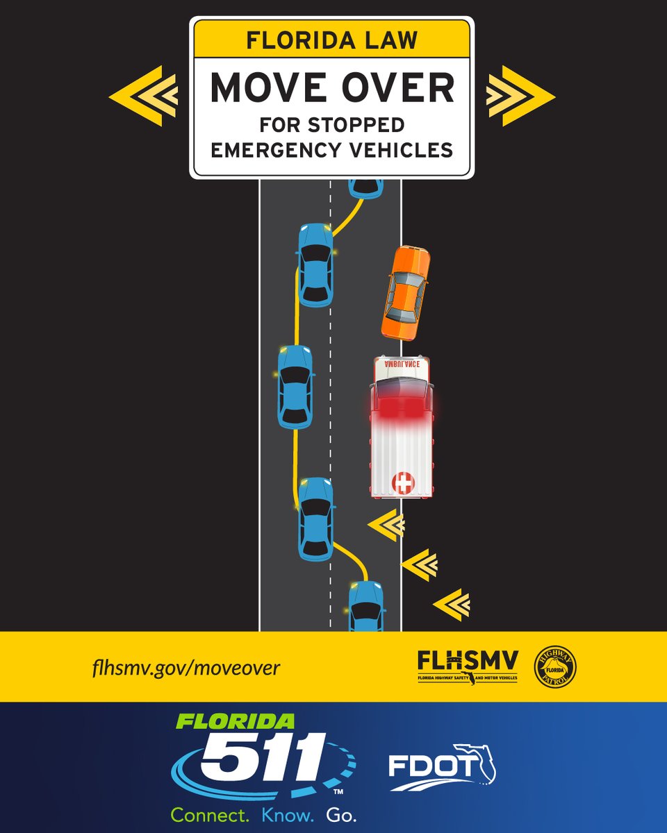 fl511_i75's tweet photo. Let’s keep our law enforcement, first responders, road rangers and roadside workers safe on the road! Move over a lane for stopped emergency and service vehicles. If unable to move over, slow down by at least 20 mph below the posted speed limit. #MoveOverFL https://t.co/dqzD9Ciswx