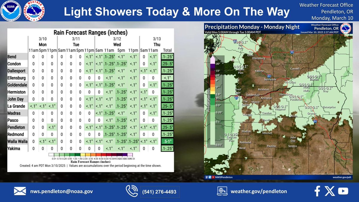 NWS Pendleton tweet media