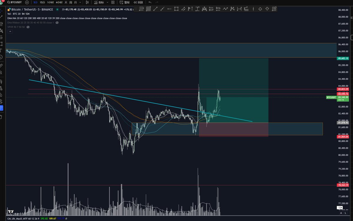 永不为奴💎🖐️ tweet media