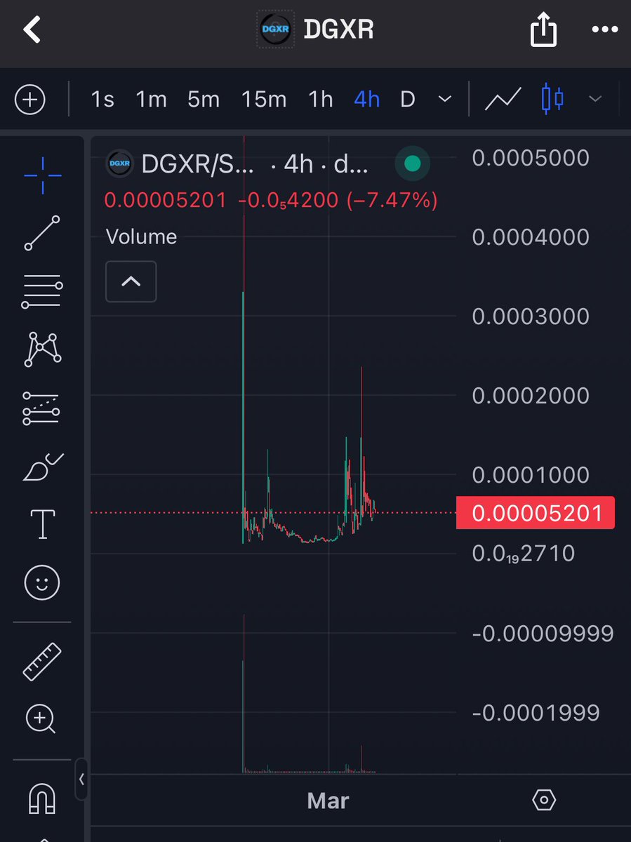 another small key step for $DGXR, solidifying its path to becoming a top player in Web3 gaming. 

this will be huge, mark my words ! 👀

With 50k MC currently at a discount, 
it’s practically a steal,
missing out would be a shame… 🥱

2zVELgguFg6DS9TarB4xmHXaSYp41EZw48JugJ7Kpump