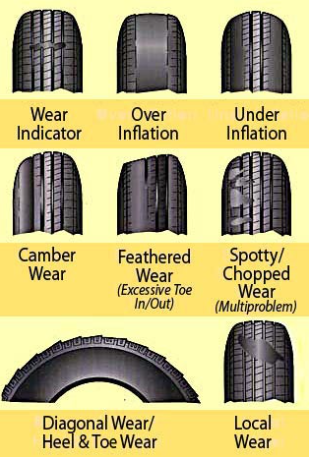 Did you know? Driving with just 10% underinflated tyres can increase tyre wear by 25% and reduce fuel efficiency! 
Proper tyre pressure = better grip, safer braking, and fewer blowouts. Stay safe, check your pressure regularly or let Smart Chakra do it for you!