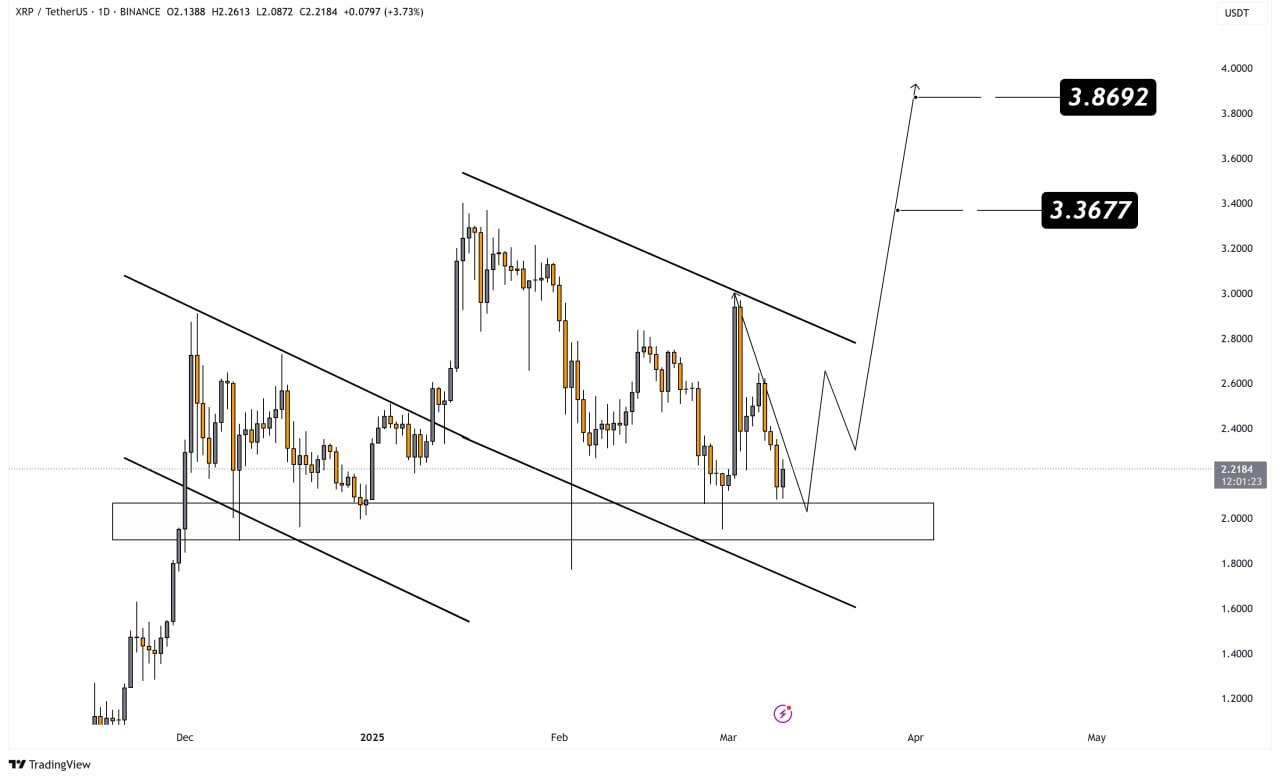 XRP Price