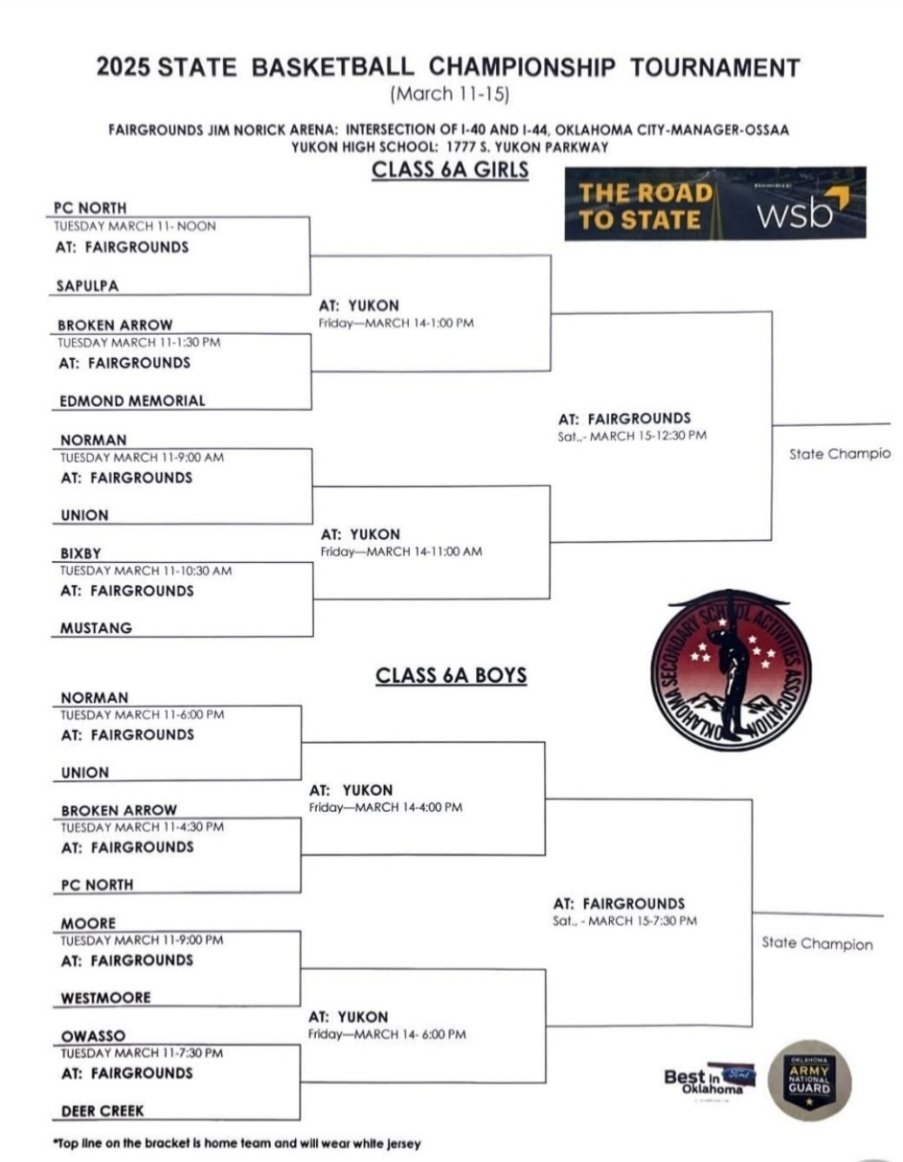 🗣 UP NEXT: STATE TOURNAMENT‼️🧡🖤🐯

<a href="/CoachFParks/">Frankie Parks</a> <a href="/RileyCBurr/">Riley Burr</a> <a href="/AGonzales15/">Andrew Gonzales</a> <a href="/BETHANYZFRANKS/">𝙱𝙴𝚃𝙷𝙰𝙽𝚈•𝙵𝚁𝙰𝙽𝙺𝚂</a>