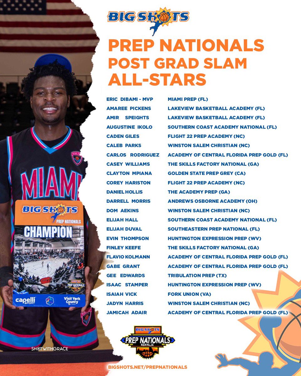 BigShotsGlobal's tweet photo. Rock Hill, SC - BIG SHOTS PREP NATIONALS 2025 Post-Grad SLAM division

🏆 Champions: @MiamiPrepHoops 
🔹 MVPs: Eric Dibami (6’10” C) – 17 PPG & Thiago Sucatzky – Top PG in Division

Miami Prep showcased an elite combination of size, skill, and execution, with Dibami controlling the paint and Sucatzky leading the offense with his court vision and scoring ability. Their performances set the tone throughout the tournament, proving why they are among the top post-grad teams in the nation.

⭐️ Post-Grad SLAM All-Stars ⭐️
The event also highlighted some of the best talent in post-grad basketball, with standout performances across the board. BIG SHOTS PREP NATIONALS continues to be a proving ground for future college and professional players, providing a national stage for high-level competition.

#BIGSHOTS #PrepNationals
https://t.co/g2F7McPGCl