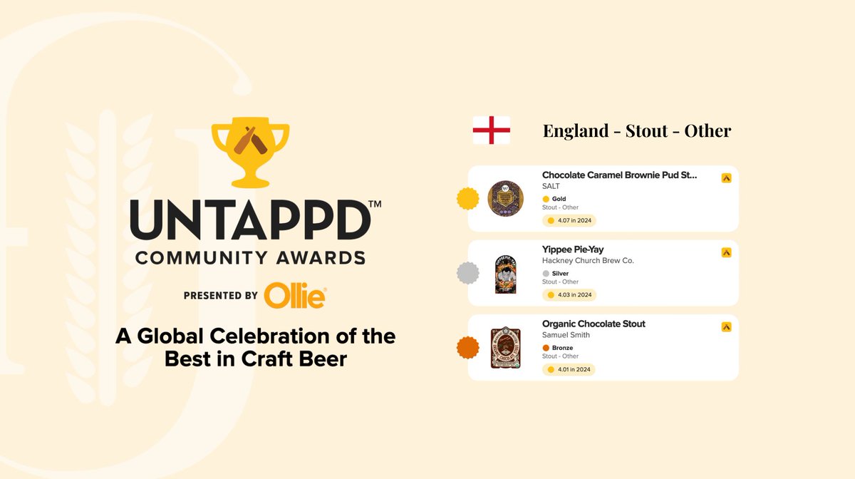 French & Jupps (@frenchandjupps) on Twitter photo We're thrilled to announce that our #Collaboration with <a href="/hackneychurchbc/">Hackney Church Brew Co.</a> and <a href="/ProBrewSupply/">Pro Brew Supply</a> #YippeePieYay has been awarded the #SilverMedal in the "#Stout - Other" category at the 2024 <a href="/untappd/">Untappd</a> Community Awards! 🥈Find out more here: frenchandjupps.com/collaboration-…
#Malt #Brewing We're thrilled to announce that our #Collaboration with <a href="/hackneychurchbc/">Hackney Church Brew Co.</a> and <a href="/ProBrewSupply/">Pro Brew Supply</a> #YippeePieYay has been awarded the #SilverMedal in the "#Stout - Other" category at the 2024 <a href="/untappd/">Untappd</a> Community Awards! 🥈Find out more here: frenchandjupps.com/collaboration-…
#Malt #Brewing