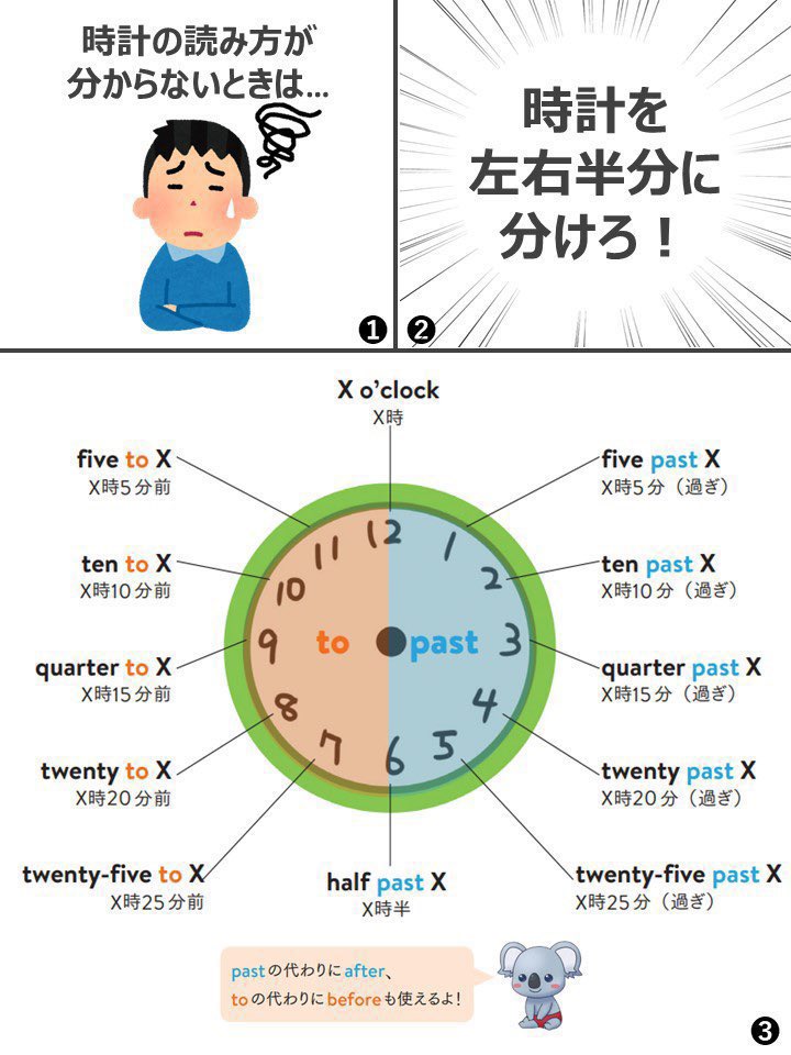 英語の時計の読み方が一撃で理解できる3コマ漫画ができました。ご活用 
