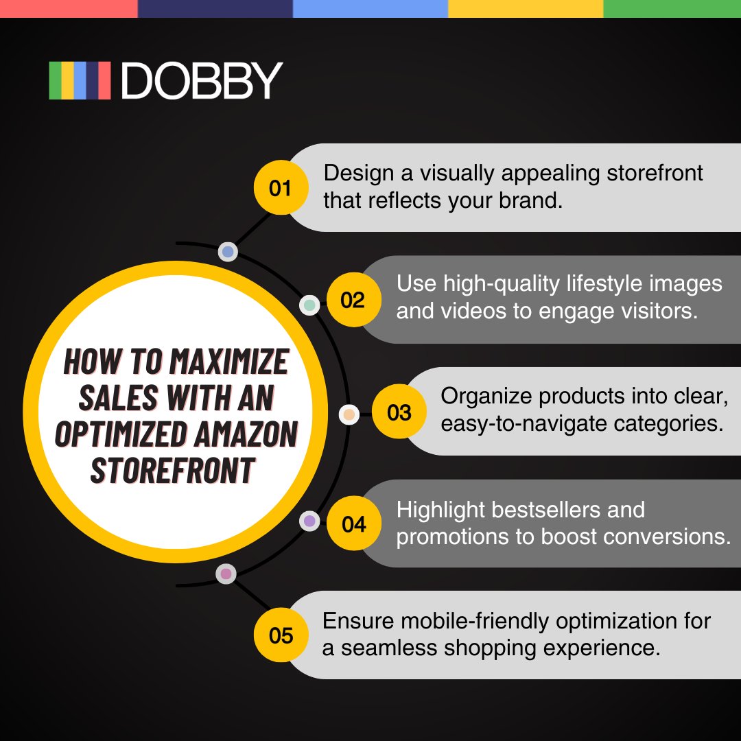 DobbyAds's tweet image. Transform your Amazon storefront into a sales powerhouse with Dobby Ads! 💥 Check out these 5 strategies for optimizing and maximizing your sales. 
#AmazonOptimization #DobbyAds #AmazonSellers #AmazonFBA #AmazonFBASellers  #AmazonSuccess #AmazonTips
