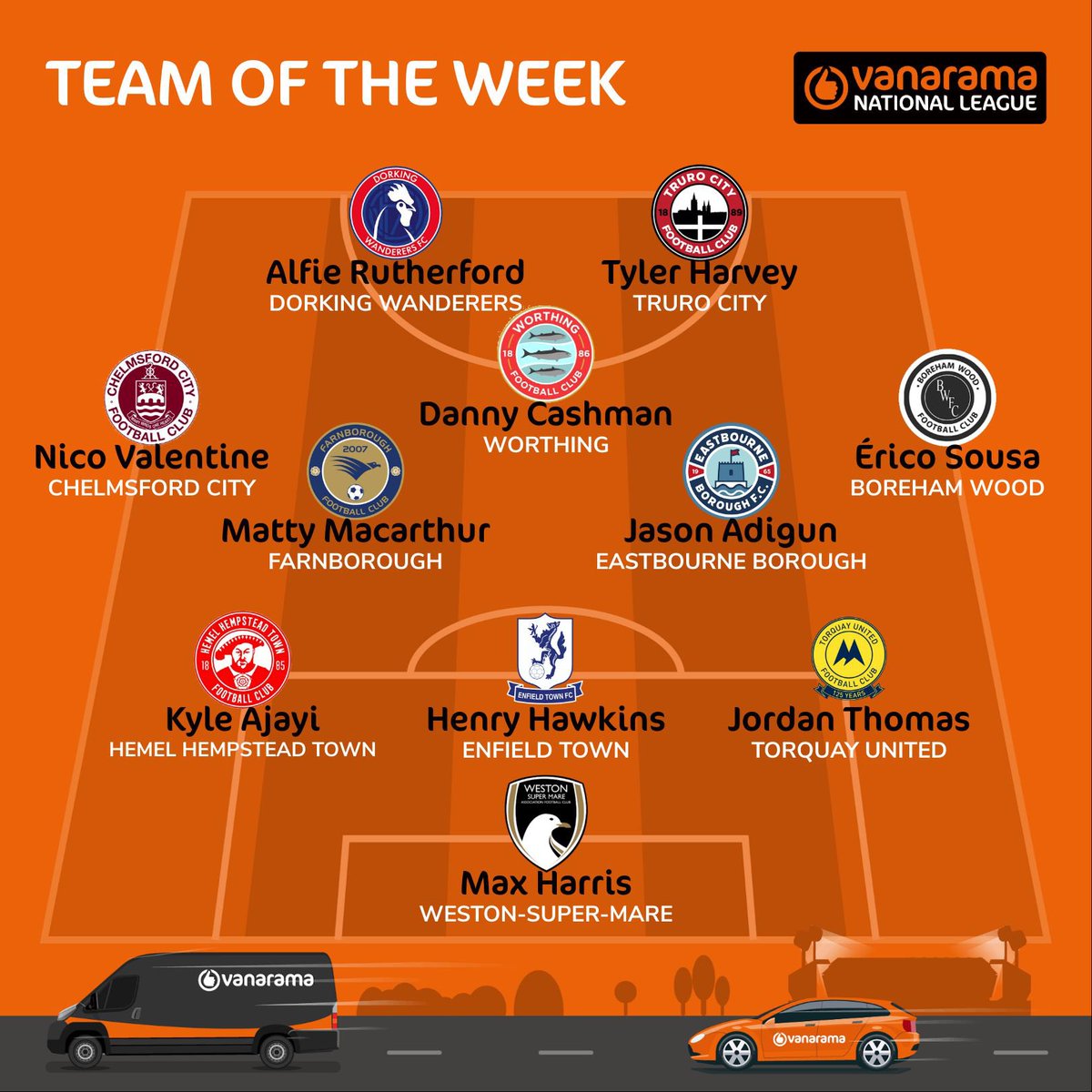 The National League South’s starboys ✨