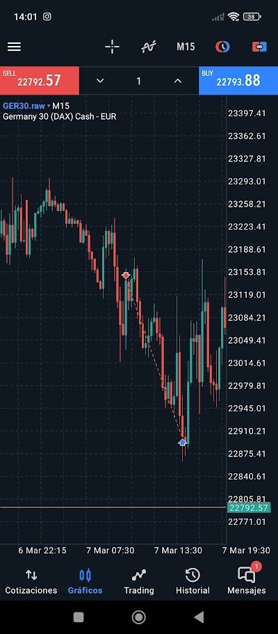 thChrono's tweet photo. #DAX 2RR
Entry M15 buscando zona de liquidez para luego seguir la tendencia alcista. https://t.co/vddHiLtVW9