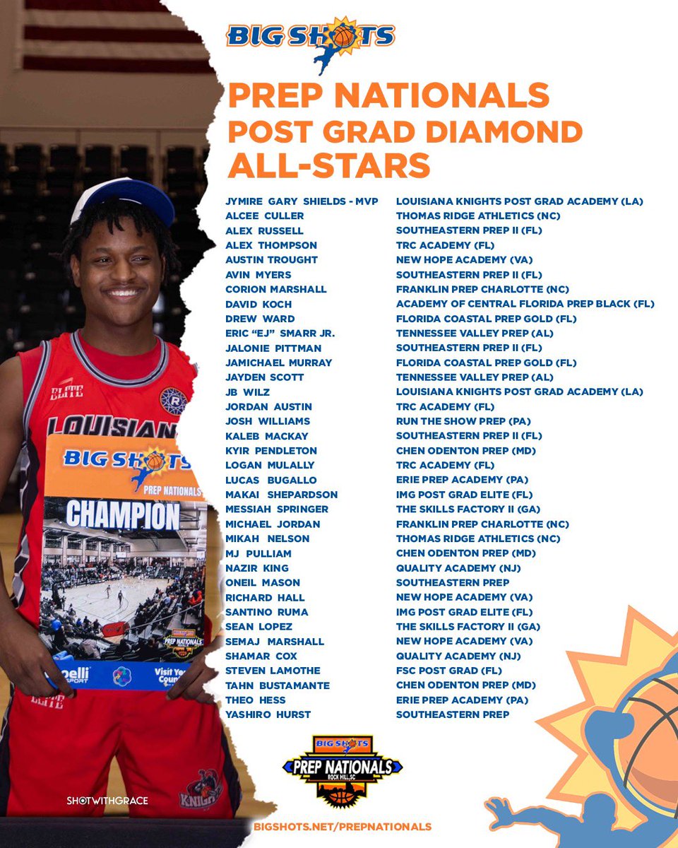 Louisiana Knights Post-Grad wins the BIG SHOTS PREP NATIONALS 2025 Post-Grad Diamond Title

📍 Rock Hill, SC – The BIG SHOTS PREP NATIONALS 2025 showcased elite post-grad talent, and in the competitive Diamond Division, Louisiana Knights Post-Grad emerged as champions. 

🏆