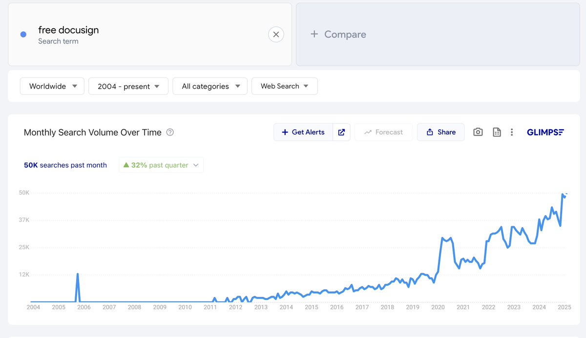 GREG ISENBERG tweet media