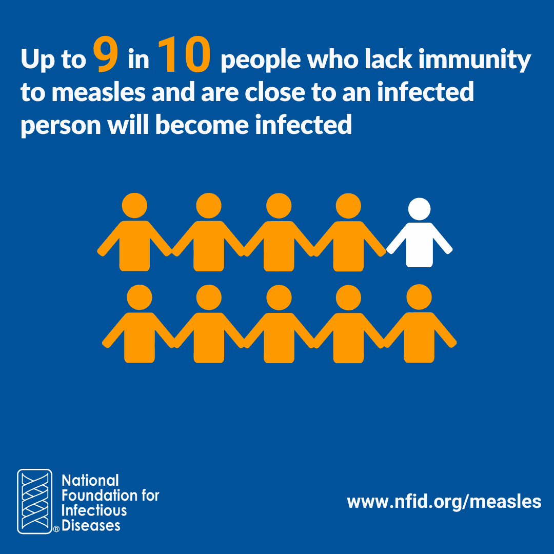 NortheastHealth's tweet photo. DYK? Measles is so contagious that if an individual has measles, up to 9 out of 10 of their close contacts who are not immune will also become infected? Get vaccinated to help #PreventMeasles and learn more at https://t.co/QFSrsvrQRr. https://t.co/sOMPUyv1vS