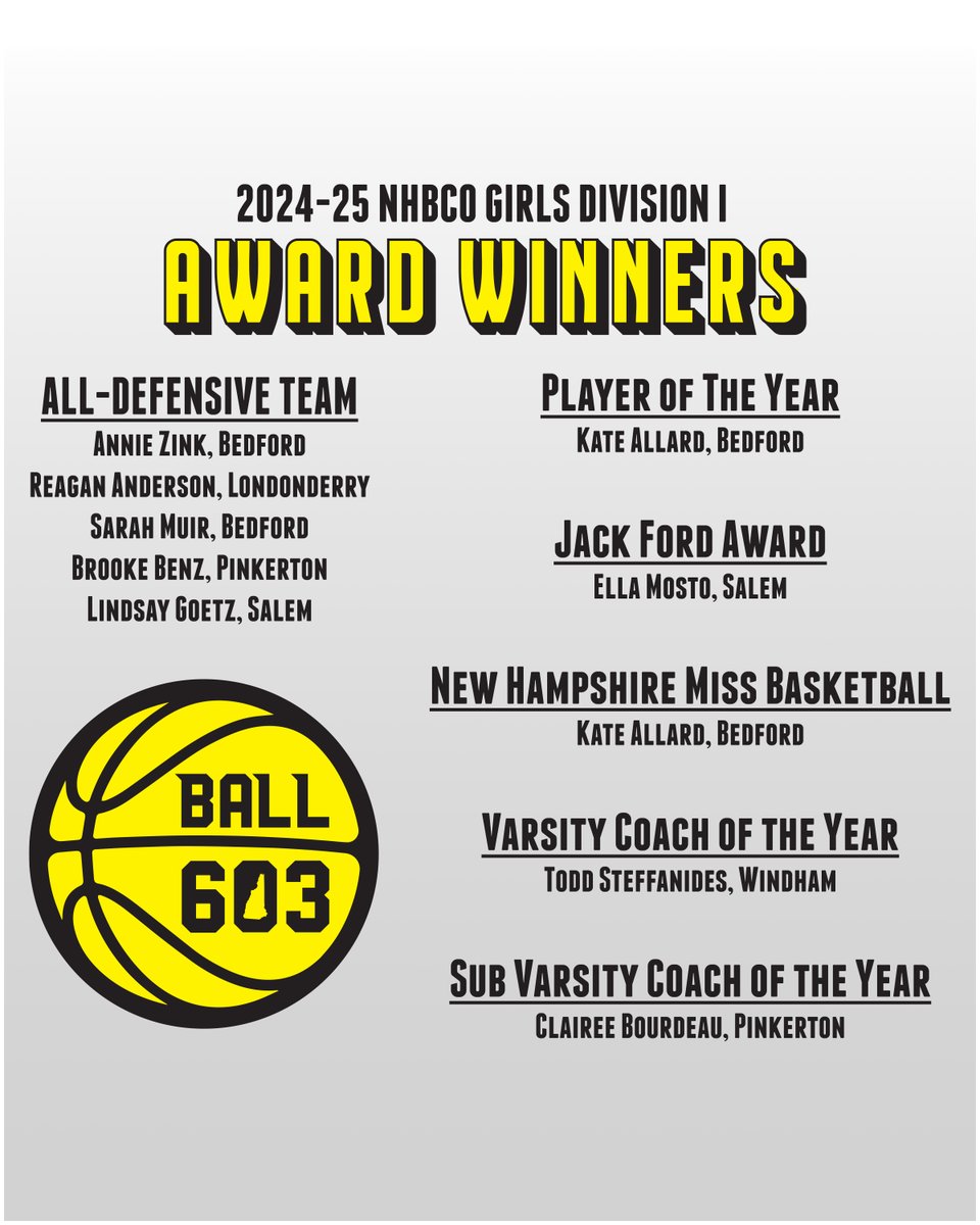 Ball603NH's tweet image. The NHBCO has released the Division I Girls All-State Teams, All-Defensive Team and annual award winners. Check out who the coaches voted as the best-of-the-best in the division this season and be on the look out for our All-State apparel coming soon!