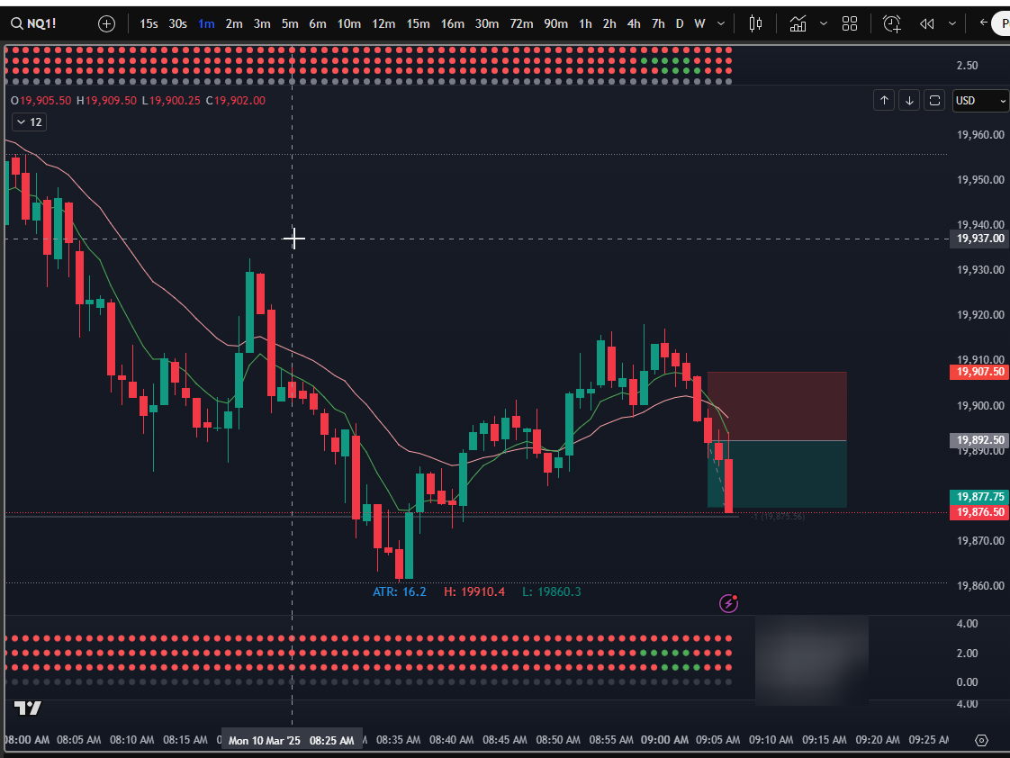 IrishWave_'s tweet image. London DOTS 1 DOT Entry Function paid -- they look like NYSE DOTS but they are, in fact, different.  will put out more London Setups this week for those of whom are more interested in trading European hours

#forexeducation #daytradingforbeginners #daytrading101 #winnersmindset