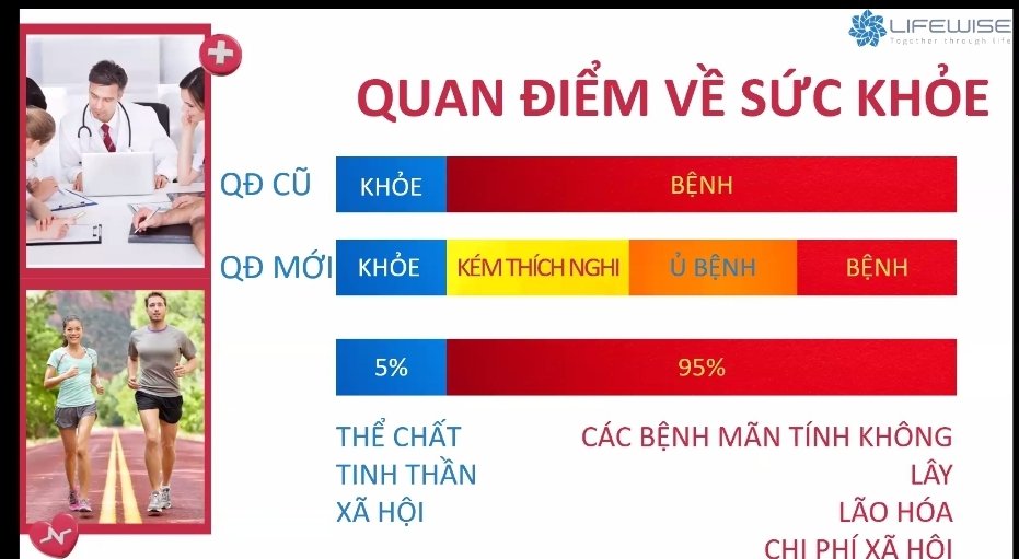 Quan điểm mới về sức khỏe do WHO cung cấp!