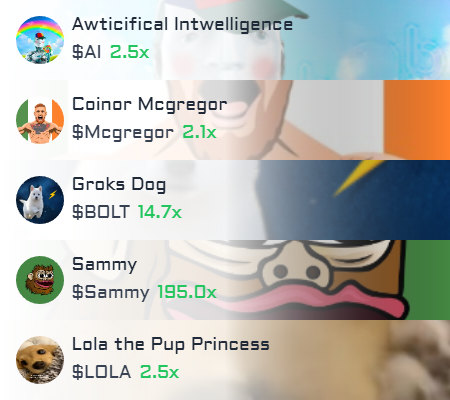 solana_gemz's tweet photo. 🚀 Top 5 best performing coins on #solana in the last hour https://t.co/x6GTrhVa77 ⬅️ Join Tg 

#AwticificalIntwelligence $AI #AI #CoinorMcgregor $Mcgregor #Mcgregor #GroksDog $BOLT #BOLT #Sammy $Sammy #LolathePupPrincess $LOLA #LOLA https://t.co/Ig9cyVBNEY