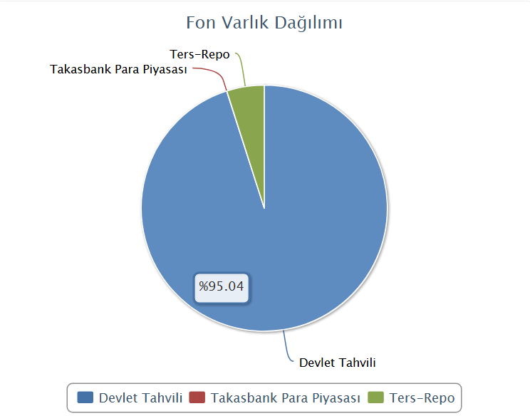 Ekonomist2024's tweet image. #yvb yapı kredi portföy uzun vadeli borçlanma araçları fonu şubat ayı portföy dağılımı.