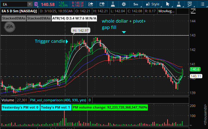 $EA wasnt ideal lower volume then i like and a little spready but pattern still played out perfectly
