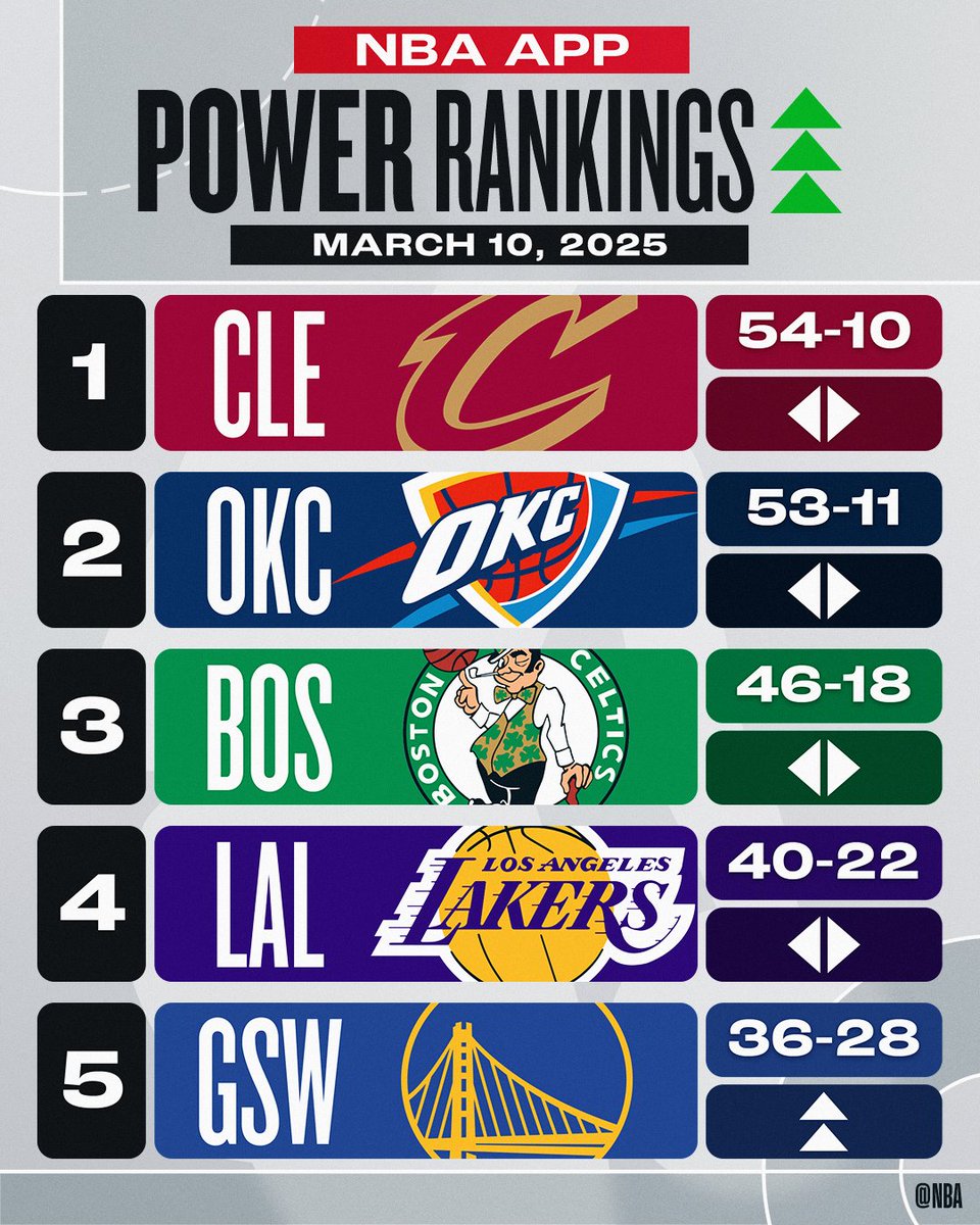 NBA tweet media