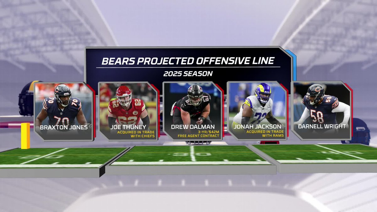 nflnetwork's tweet photo. The new O-Line in Chicago 💪 https://t.co/frnnCkznJS