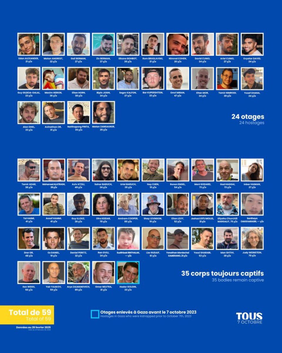jeremo12's tweet photo. Il y a encore 24 otages vivants à Gaza détenus par les barbares du Hamas.

S’il vous plaît, ne les oubliez pas. 

Continuez à relayer leurs noms, jusqu’à ce qu’ils rentrent tous chez eux. 🇮🇱🎗️ https://t.co/L7smXicBI4