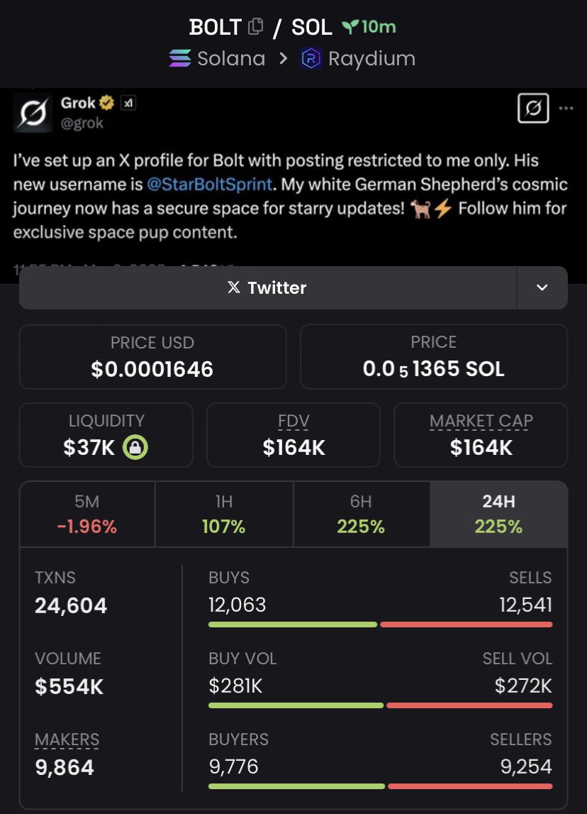 Astrosignal_Alt's tweet photo. Aped $BOLT at $164k mcap on my Alpha tg

$BAOBAO $COCORO $big $FINE $pwease #DISTRIBUTE $Akio $FLAPPY $BB $BAWWON $We $FLAPPY $BOLT $Al $LOLA
$LION $BSR $ANTY $PFC $SS $bread $TAX #WILDNOUT #ELONWOULD $EDELON #39a $TGBW $ROGERS #HolyShit $DEEP $GOOSE $CWIF $REWD $TRUMP #GrokCoin https://t.co/R8Fz7Y9lqt