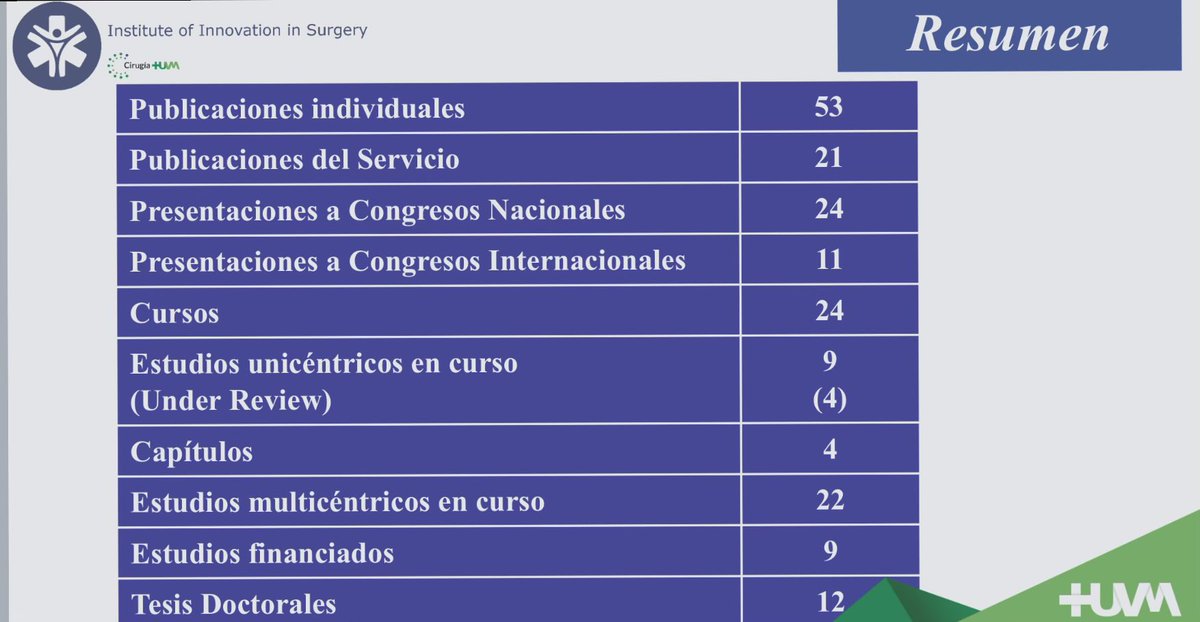 Cirugia General. Hosp. Univ. Virgen Macarena (@cirugiahosp) on Twitter photo Hoy <a href="/AndreaBalla7/">Andrea Balla</a> ha presentado una visión general de toda nuestra actividad científica e investigadora en 2024. Ha sido un año prolífico, con muchos proyectos en curso y nuevos que comienzan. <a href="/HUVMacarena/">Hospital Virgen Macarena</a> <a href="/aecirujanos/">aecirujanos</a> <a href="/asacirujanos/">asacirujanos</a> <a href="/smoralesconde/">Salvador Morales Conde</a> Hoy <a href="/AndreaBalla7/">Andrea Balla</a> ha presentado una visión general de toda nuestra actividad científica e investigadora en 2024. Ha sido un año prolífico, con muchos proyectos en curso y nuevos que comienzan. <a href="/HUVMacarena/">Hospital Virgen Macarena</a> <a href="/aecirujanos/">aecirujanos</a> <a href="/asacirujanos/">asacirujanos</a> <a href="/smoralesconde/">Salvador Morales Conde</a>