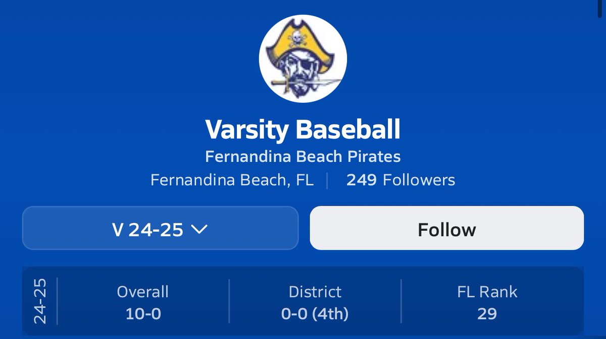 TannerJones2025's tweet image. Currently slashing 0.455/0.550/0.727 through 10 games with 12 stolen bases, 12 RBI, and 6 doubles. Pirates are 10-0!