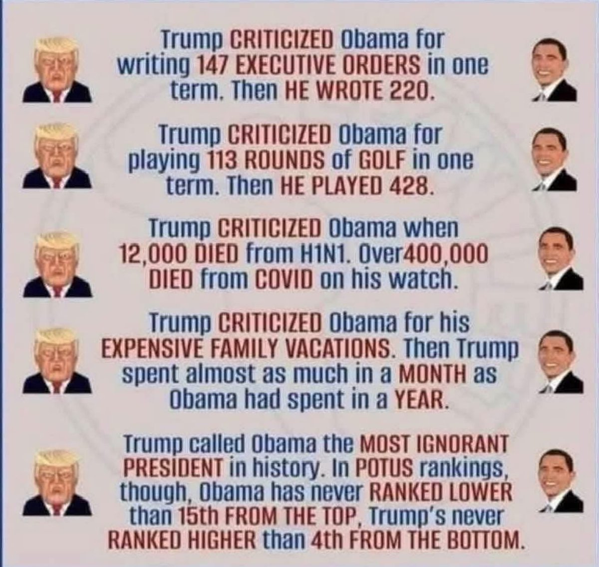 FACT!!! Well, when Donnie does it….. It’s nothing wrong with it.
When Donnie commits a crime is not a crime 
When judges don’t rule in his favor…. They are corrupt
When Grand Juries indict him…. They are rigged.

ISN’T THAT THE TRUTH.